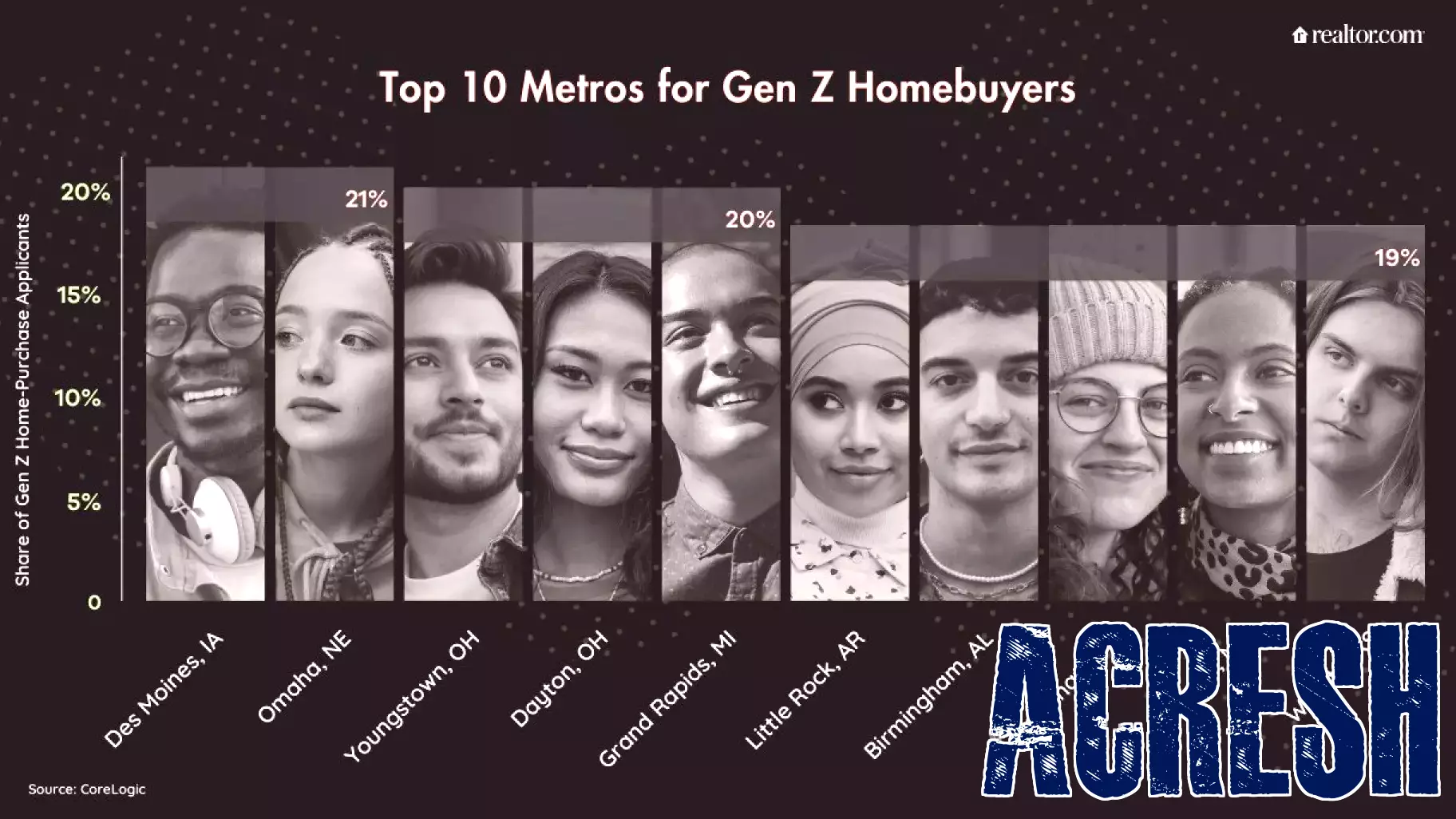 Affordable Housing Markets for Gen Z Homebuyers